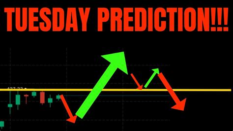 Tuesday Prediction Tsla Spy Nvda Aapl Amd Coin Meta Amzn