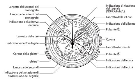 Libretto Istruzioni Citizen Eco Drive Sale Online Bellvalefarms