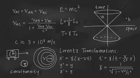 Special Relativity - Physics