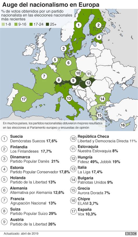 Elecciones Al Parlamento Europeo Los Comicios Que Medirán La Verdadera Fuerza De La Extrema