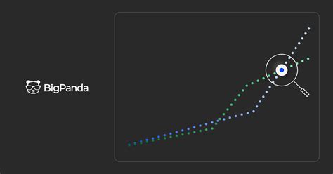 Enhance Observability With Ai Powered It Operations Bigpanda