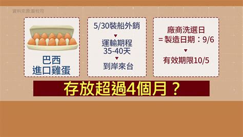 巴西蛋可放4個月？ 農業部：塗「食用蠟」沒問題