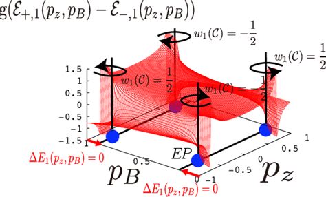 Figure From Spectrum Collapse Of Disordered Dirac Landau Levels As