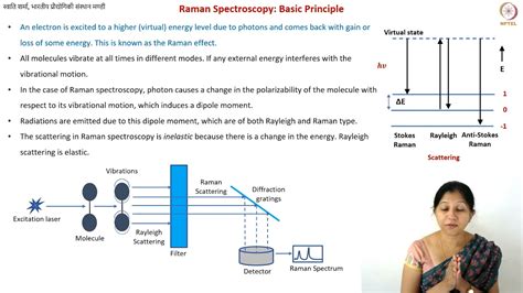 Raman Spectroscopy Of Carbon Materials Youtube