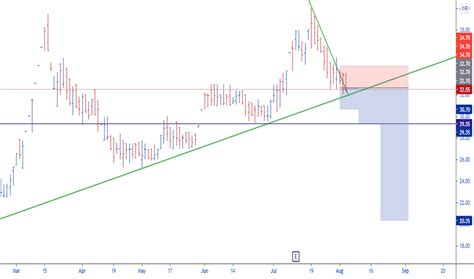 HMT Stock Price and Chart — NSE:HMT — TradingView
