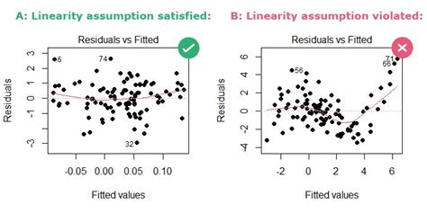 What Is Logistic Regression Encord