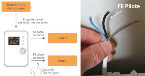 Thermostat Radiateur Electrique Okgo Net