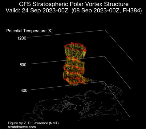 A Polar Vortex is starting to form in the Stratosphere over the North Pole and will impact the ...