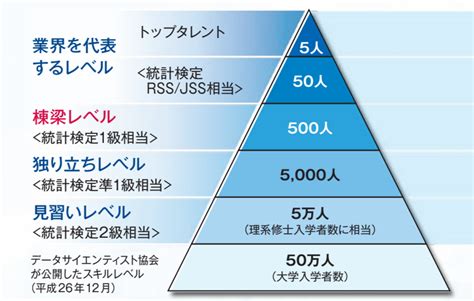 統計講師が解説！統計検定2級とは？難易度・勉強方法をまとめて1記事で解説！ Ukatta！