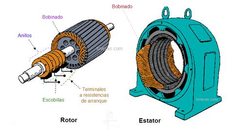 El Motor As Ncrono