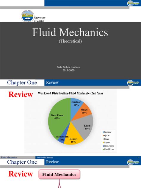 Fm Chapter One Fluid Properties Pdf