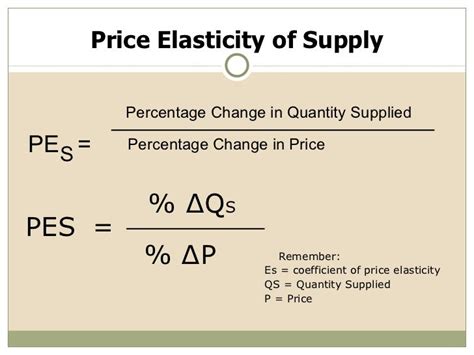 Price Elasticity Of Supply With Examples