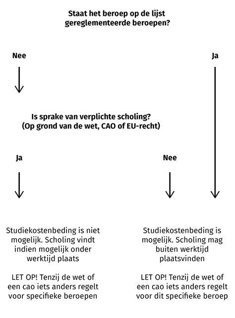 Schema Wetswijziging VDT