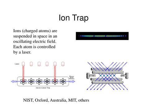 Ppt Introduction To Quantum Computing Lecture 3 Qubit Technologies