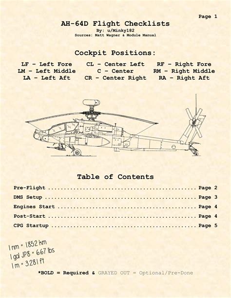 Ah 64d Kneeboard Checklists