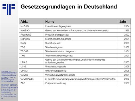 Grundlagen Und Nutzen Des Elektronischen Dokumentenmanagements Ppt