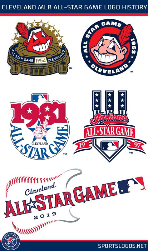 Top với hơn 61 về MLB all star game logo mới nhất - cdgdbentre.edu.vn