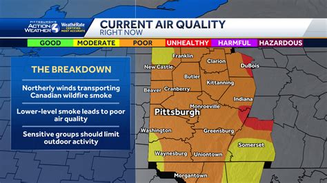 Western Pennsylvania Code Orange Air Quality Alert