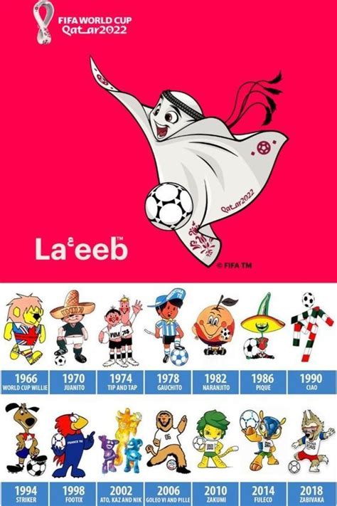 Mascote Da Copa Qatar 2022 La Eeb Artofit