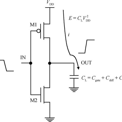 Load Capacitance And Its Components Download Scientific Diagram