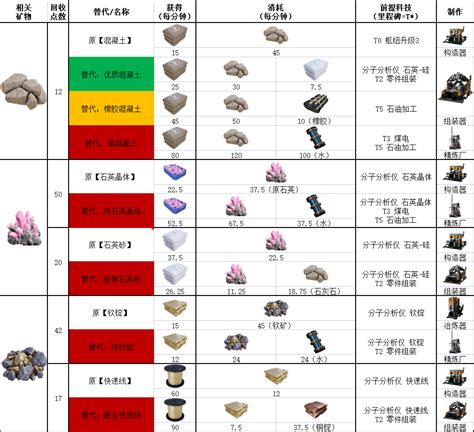 《幸福工厂 Satisfactory》配方大全update 6版（含替代配方） 哔哩哔哩