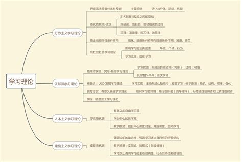 招教考试学习理论思维导图word文档在线阅读与下载免费文档