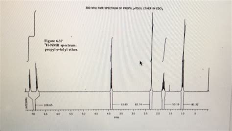 Solved Noom Nur Spectrum Of Prope To The Inco Figure Chegg