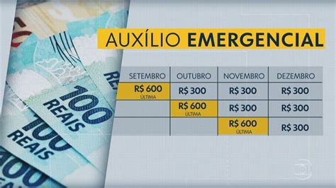 Novas Parcelas Do Auxílio Emergencial Começam A Ser Pagas Nesta Quarta