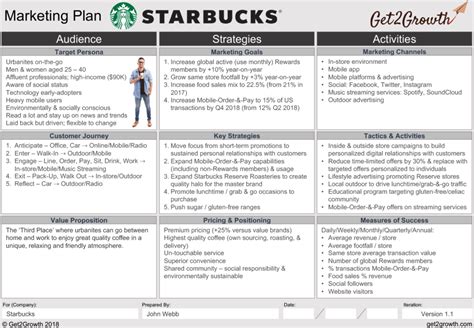 What Are The Different Types Of Marketing Plans