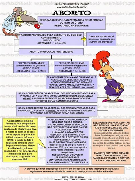 Aborto Resumo Mapa Mental Penal Direito Penal I