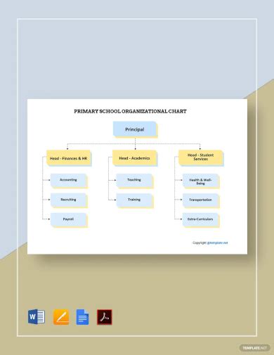 School Organizational Chart 26 Examples Format Pdf