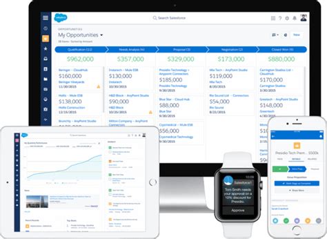 Blackbaud And Salesforce Released New User Interfaces