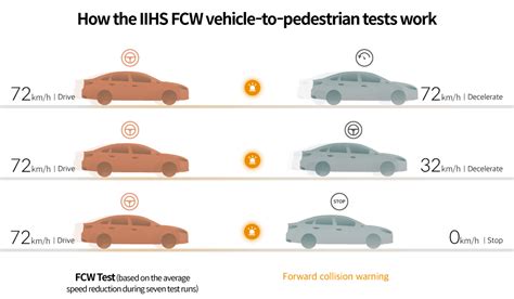 The Key To Most Combined IIHS Top Safety Picks ADAS Hyundai Motor