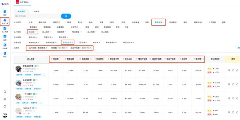 小红书达人数据在千瓜、加选、新红、灰豚四个平台上的区别 哔哩哔哩