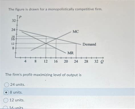 The Figure Is Drawn For A Monopolistically Chegg