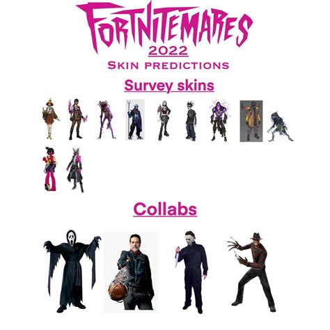 RGH (Reddit Gaming Hub) on Twitter: "Hey, Fortnitemares 2022 is coming ...