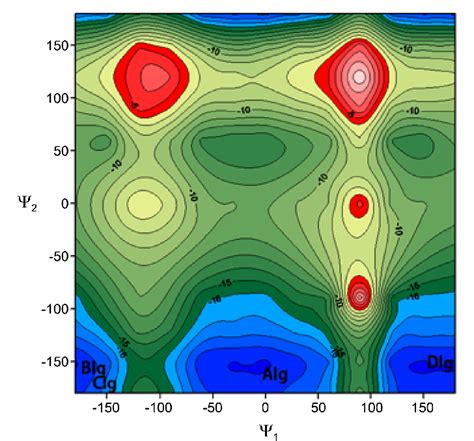 Plots Of The 2d Contour Map In The Variation In Relative Energy ∆e In