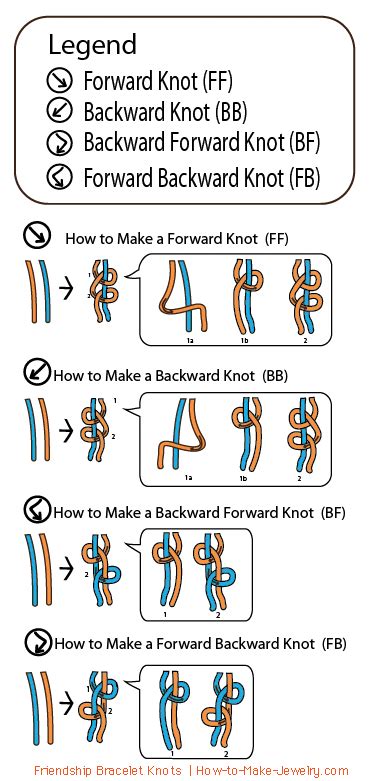 Step By Step Friendship Bracelet Instructions Printable