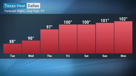 Scot Pilié On Twitter Disrespectful🥵 Record Hot Temps Late Week Into