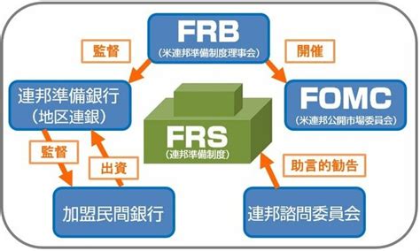 Fomcとは？ 米国の政策金利ffレートやイベントのスケジュールを徹底解説！｜第6章 ファンダメンタルズ ザイfx！