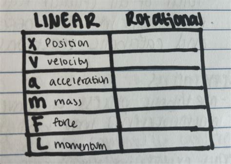 Angular Kinetics Torque Flashcards Quizlet