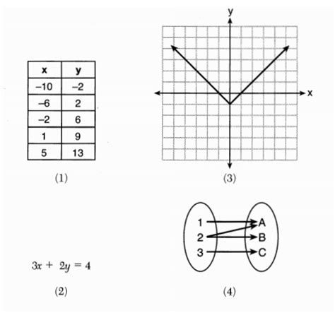 X Why June 2019 Algebra I Regents Part 1