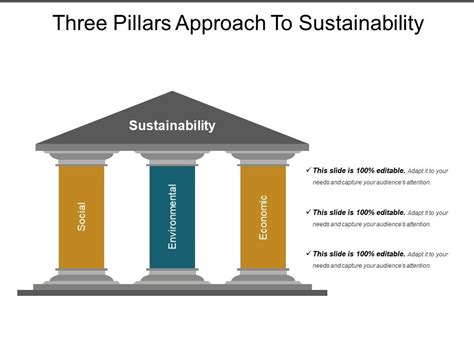 3 Pillars Of Sustainability The 3 Pillars Of Success Brand New Me