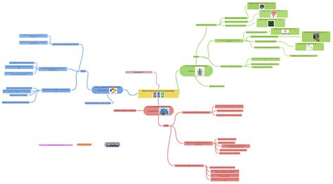 Diseño Universal Para El Aprendizaje Dua Pautas Principio2