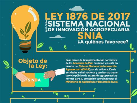 Infograf A Ley De Que Crea El Sistema Nacional De Innovaci N The Best