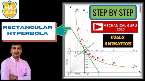 Rectangular Hyperbola Hyperbola How To Draw Hyperbola By Rectangular