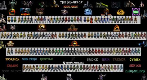 Mortal Kombat Ninjas by dzgarcia on DeviantArt