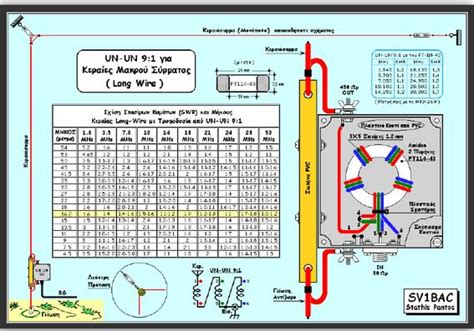 Balun Unun 9 1 Multi Benvenuti Su OfficinaHF Ham Radio Antenna