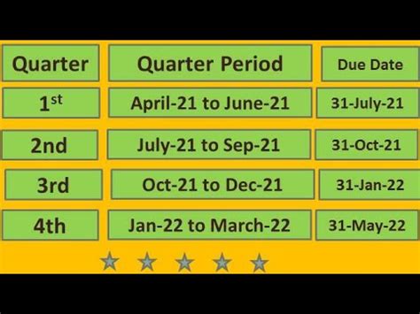 TDS TCS Return E Filing Due Dates For AY 2022 23 FY 2021 22 Due