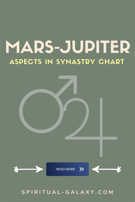 Mars Jupiter Aspects In Synastry Chart Jupiter Mars Astrology